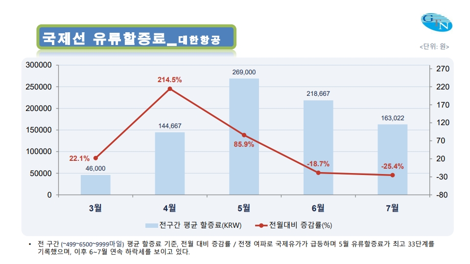 에디터 사진
